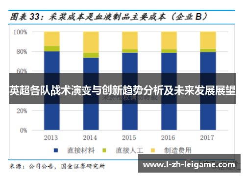 英超各队战术演变与创新趋势分析及未来发展展望 英超各队战术演变与创新趋势分析及未来发展展望