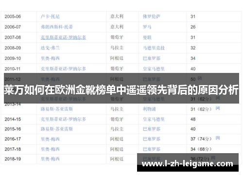 莱万如何在欧洲金靴榜单中遥遥领先背后的原因分析