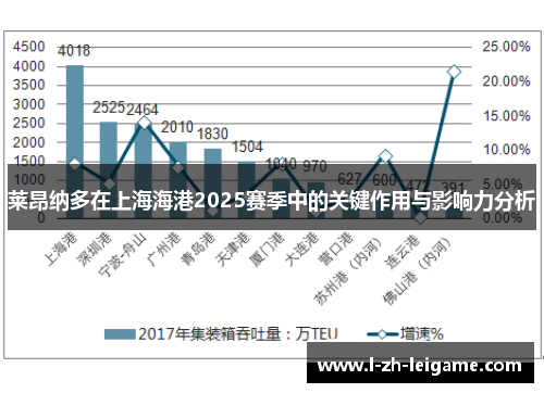 莱昂纳多在上海海港2025赛季中的关键作用与影响力分析