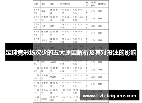 足球竞彩场次少的五大原因解析及其对投注的影响 足球竞彩场次少的五大原因解析及其对投注的影响