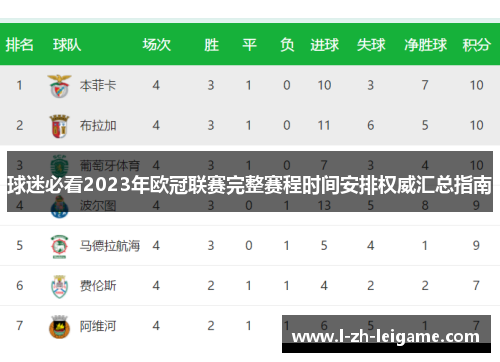 球迷必看2023年欧冠联赛完整赛程时间安排权威汇总指南 球迷必看2023年欧冠联赛完整赛程时间安排权威汇总指南